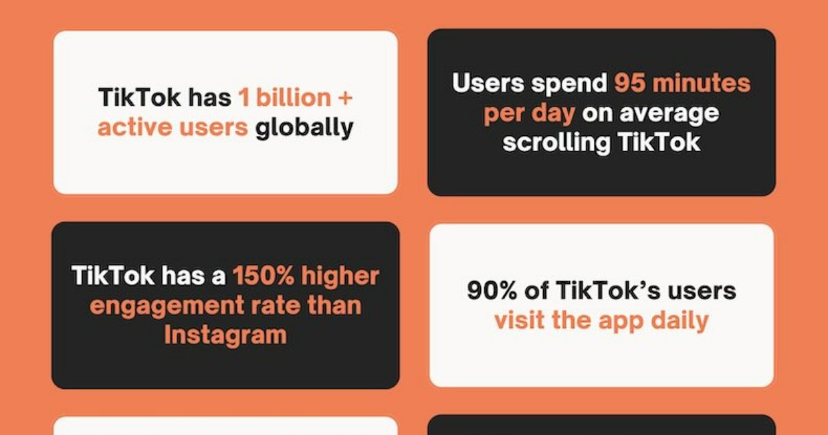 A Beginner's Guide to TikTok Ads