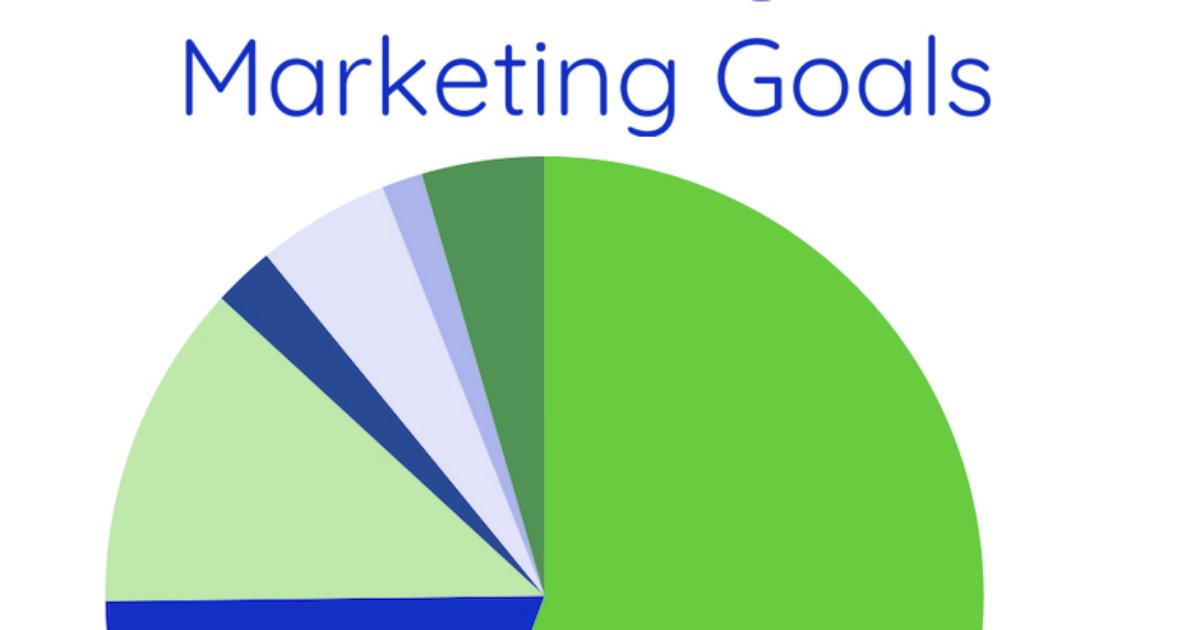 Small Business Marketing Trends: Top Challenges, Goals, and AI Uses