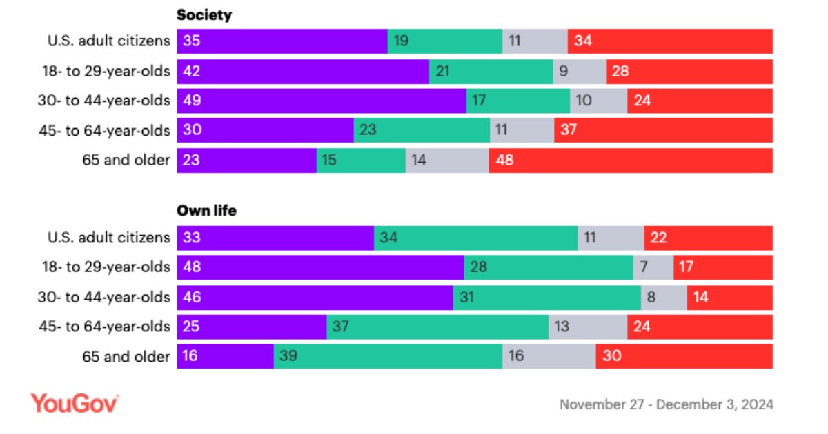 How Concerned Are Americans About AI?