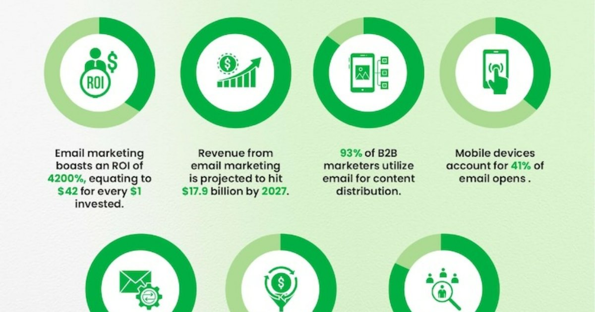 B2B Email Marketing Stats You Need to Know for 2025