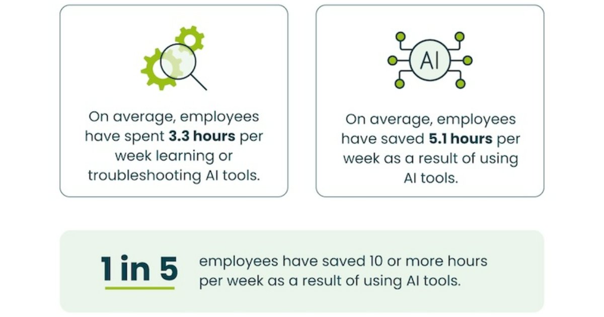 How AI Is Impacting Workers' Jobs