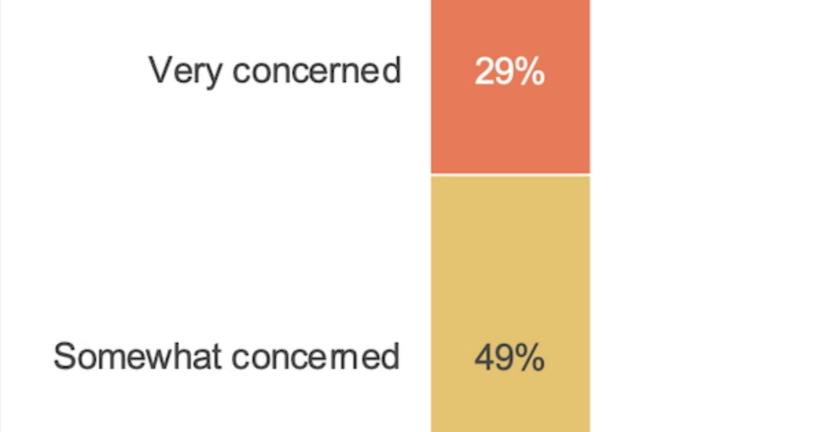 How Geopolitical Tensions Are Impacting B2B Marketing Spend