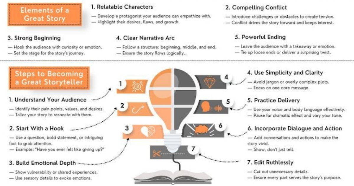 How to Be a Great Storyteller