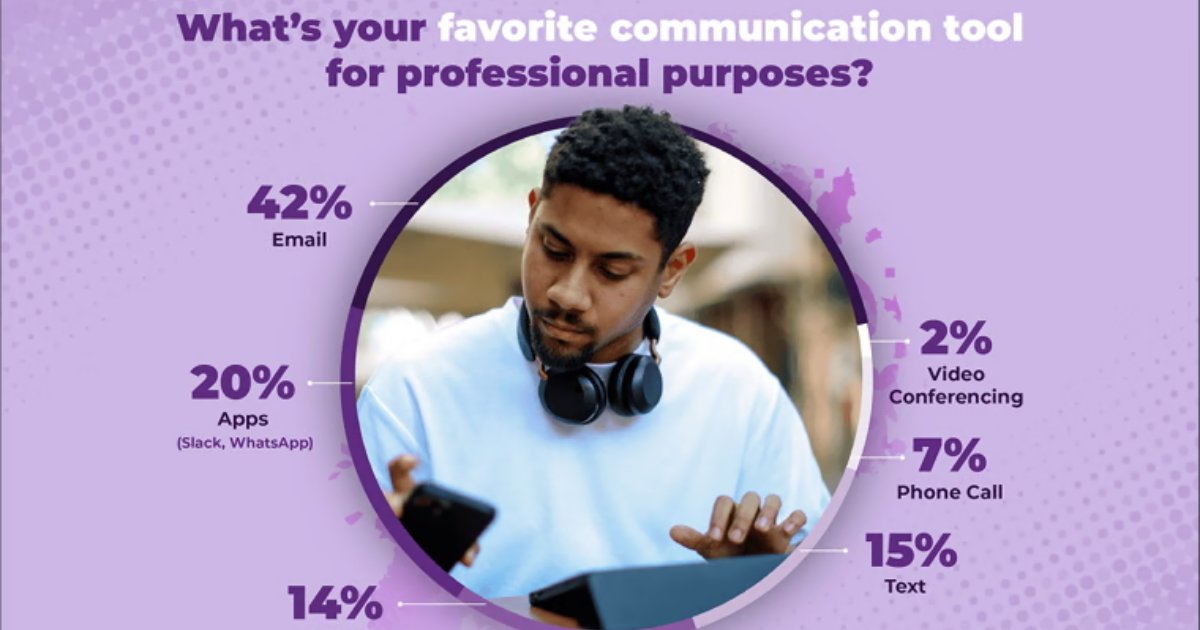 The Email Habits of Gen Z Workers