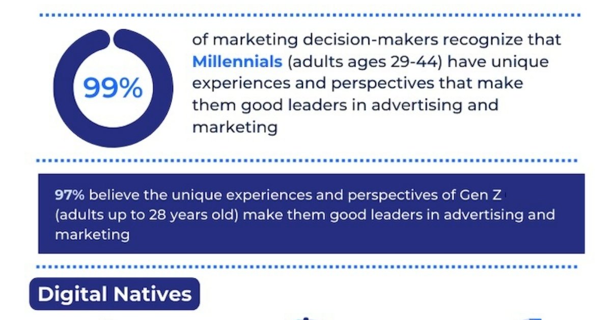 Why Millennials and Gen Z Make Good B2B Marketing Leaders