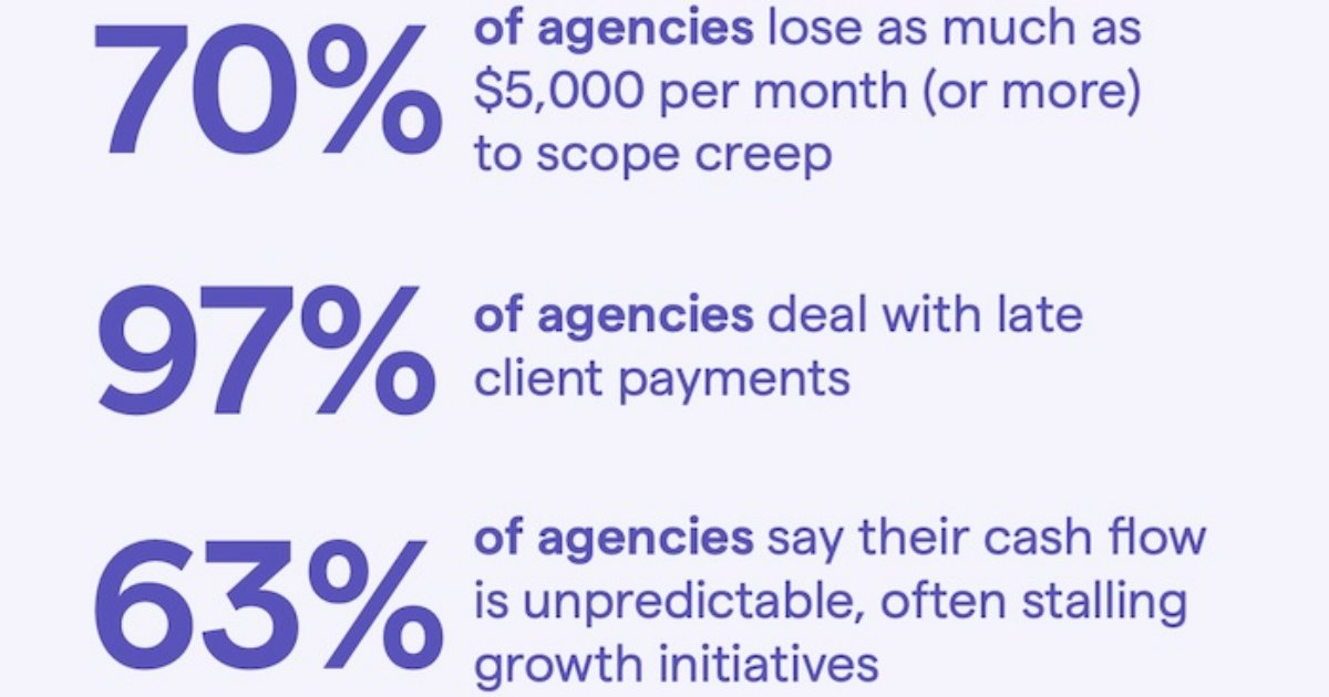 Marketing Agency Pricing and Cash Flow Trends for 2025