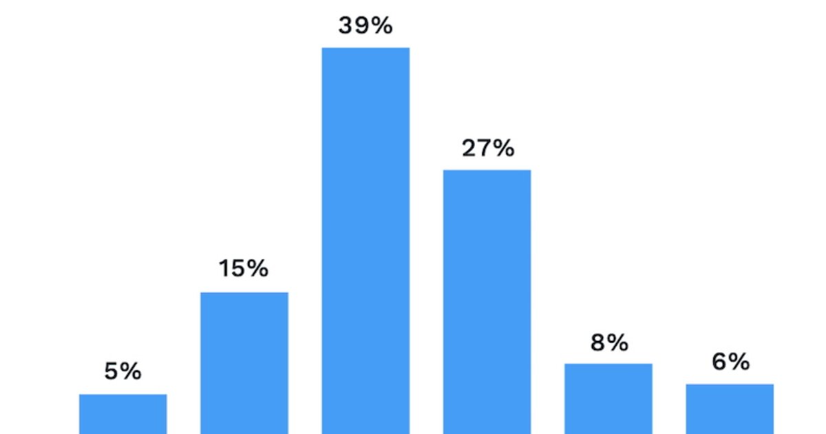 How Much Can AI Tools Accelerate Marketing Growth?