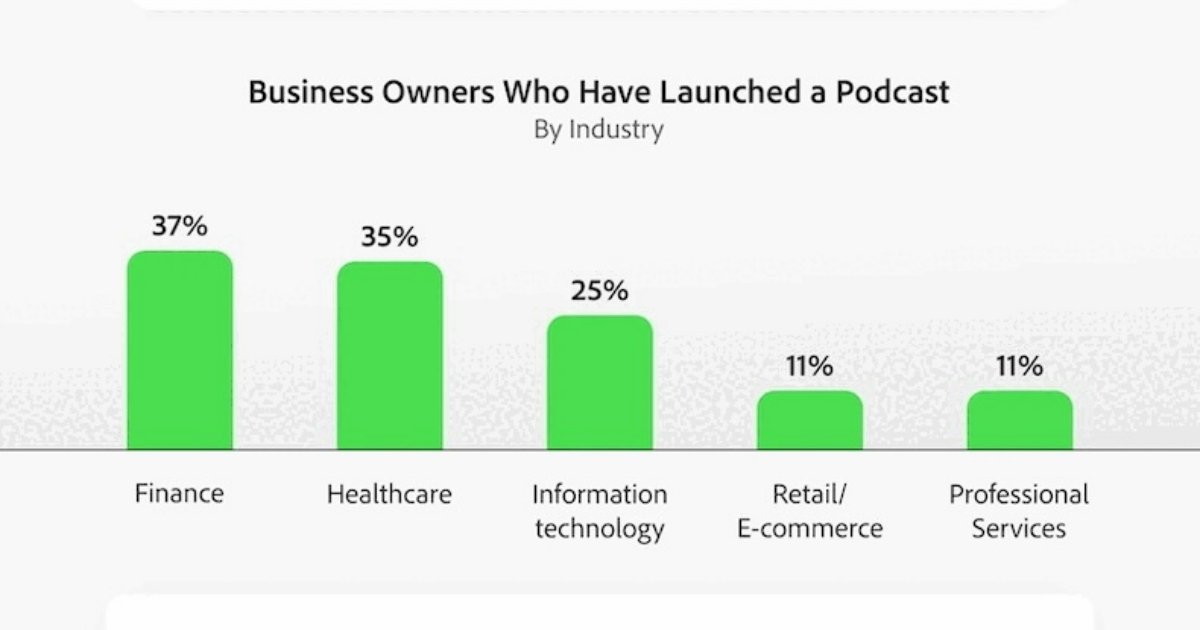 Benefits and Challenges of Branded Podcasts