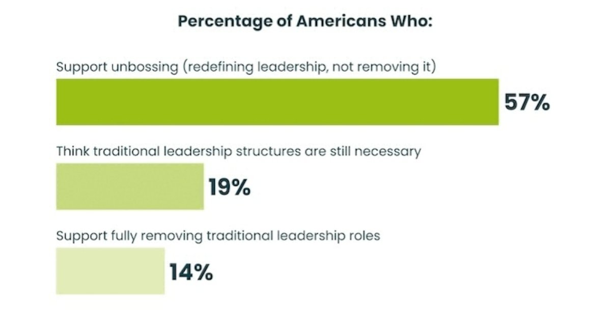 What Is 'Unbossing'? And Do Workers Want It?