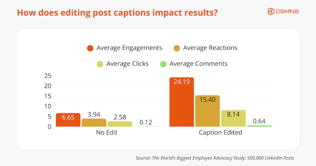 The Secret to Successful Employee-Advocacy Posts on LinkedIn