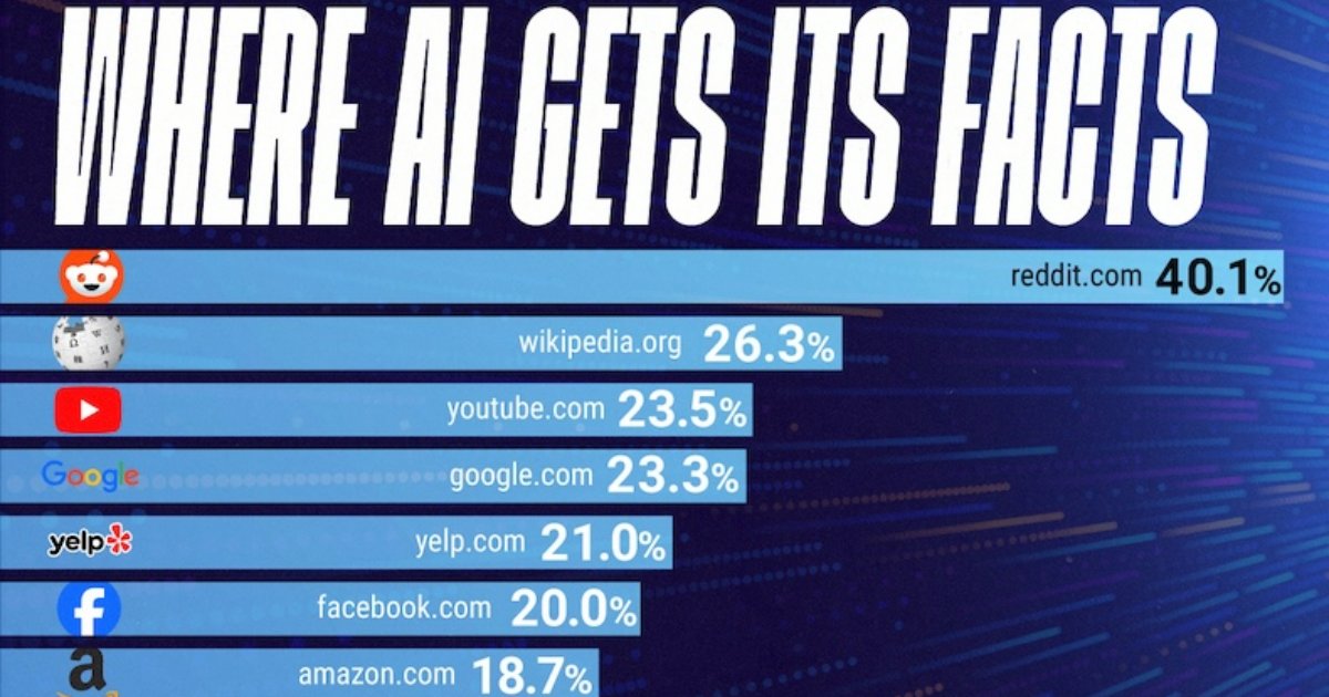 Where AI Gets Its Facts