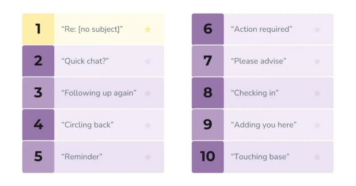 Email Subject Lines and Phrases That Stress Workers Out the Most