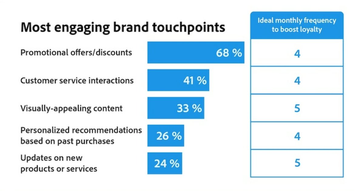 What Drives Customer Loyalty?