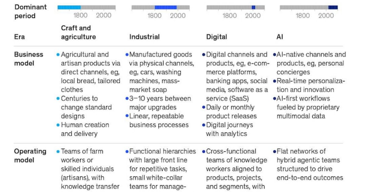How AI Is Driving a Huge Organizational Paradigm Shift