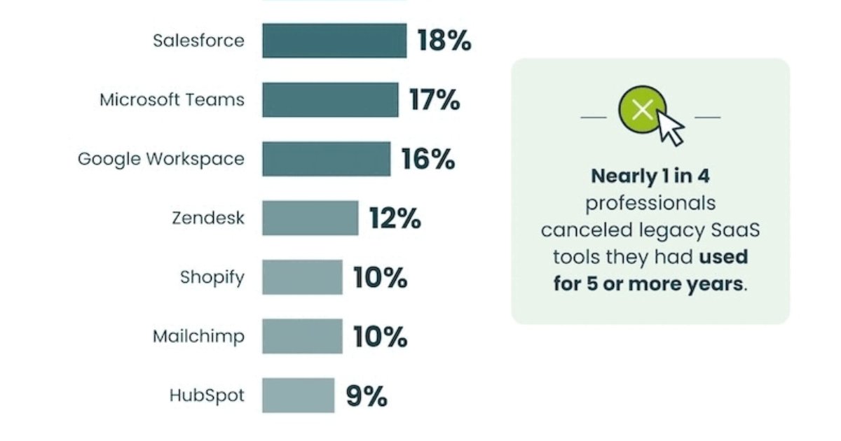 How SaaS Solution Preferences Are Evolving