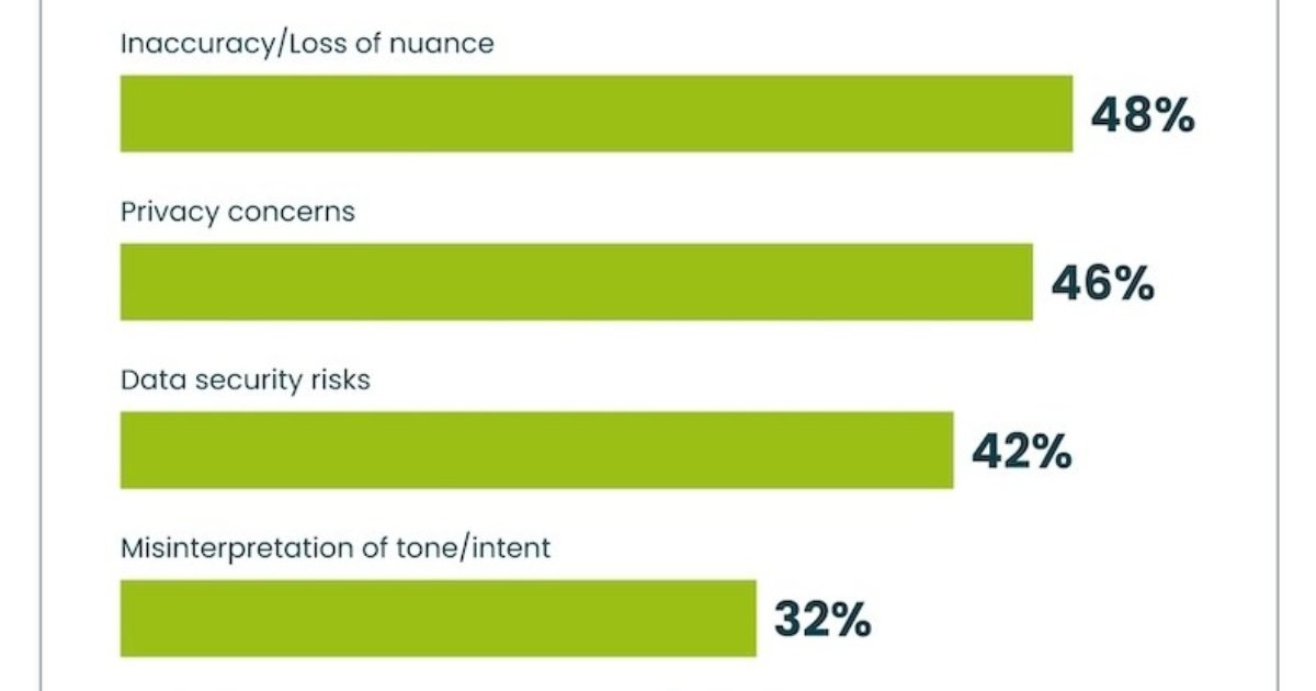 The Rise of Using AI Tools to Take Meeting Notes