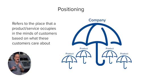 Solidify Your Position: Challenge Your Assumptions